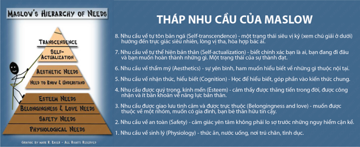 Mục đích đến trái đất của bạn là gì!